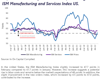 Weekly Market report March 6th,  2023