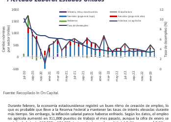 Informe Semanal de Mercado al 13 de marzo de 2023