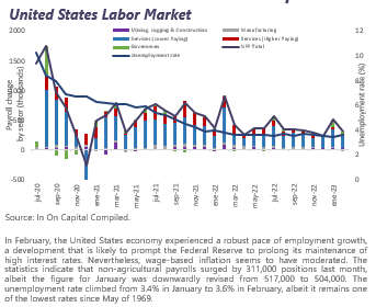 Weekly Market report March 13th,  2023