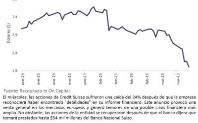 Informe Semanal de Mercado al 20 de marzo de 2023