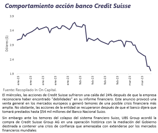 Informe Semanal de Mercado al 20 de marzo de 2023