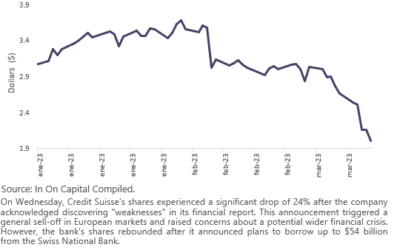 Weekly Market report March 20th,  2023