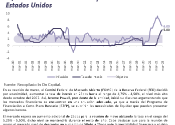 Informe Semanal de Mercado al 27 de marzo de 2023