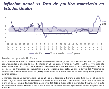 Informe Semanal de Mercado al 27 de marzo de 2023