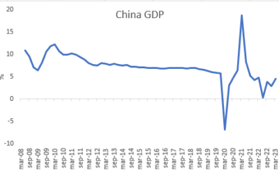 Weekly Market report April 24th,  2023