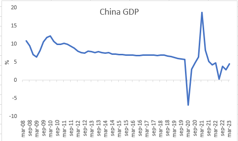 Weekly Market report April 24th,  2023