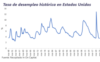 Weekly Market report April 10th,  2023