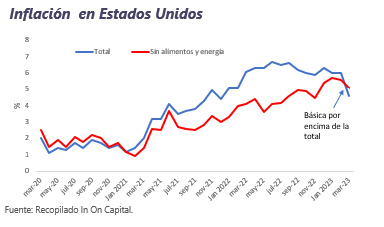 Informe Semanal de Mercado al 17 de abril de 2023