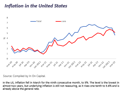 Weekly Market report April 17th,  2023